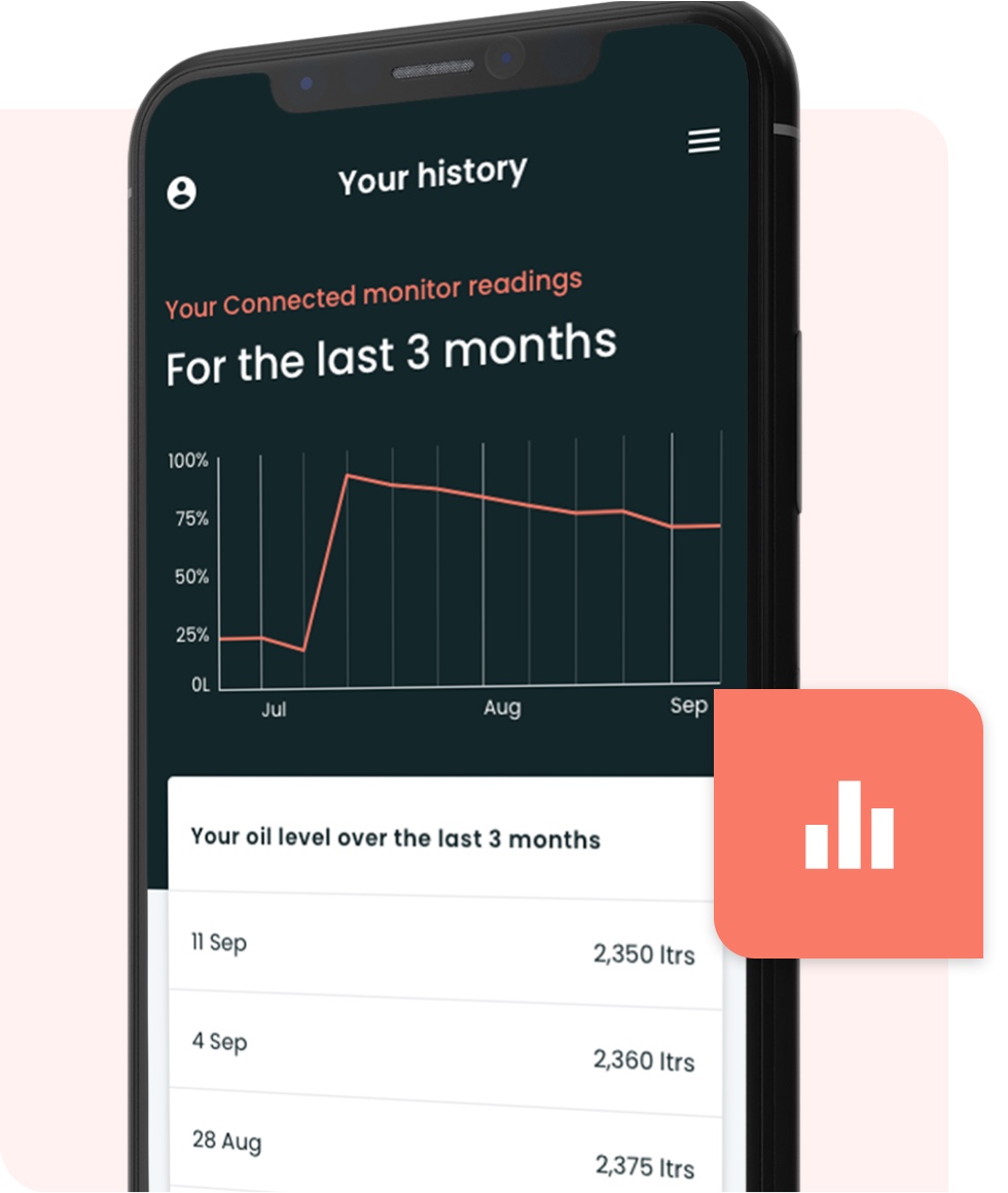 Make it easier with BoilerJuice